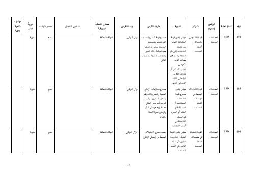 Ø¯ÙÙÙ Ø§ÙÙØ¤Ø´Ø±Ø§Øª Ø§ÙØ§Ø­ØµØ§Ø¦ÙØ© Ø§ÙØªÙ ÙÙÙØ±ÙØ§ Ø§ÙØ¬ÙØ§Ø² Ø§ÙÙØ±ÙØ²Ù ÙÙØ§Ø­ØµØ§Ø¡ ...