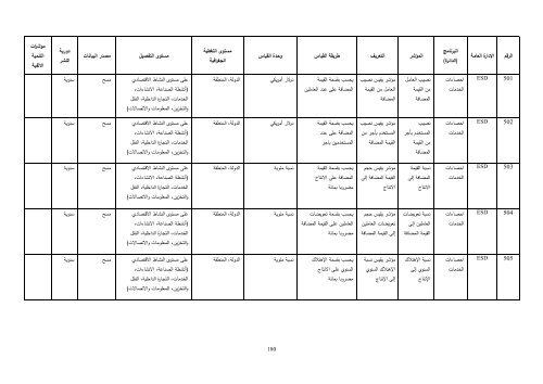 Ø¯ÙÙÙ Ø§ÙÙØ¤Ø´Ø±Ø§Øª Ø§ÙØ§Ø­ØµØ§Ø¦ÙØ© Ø§ÙØªÙ ÙÙÙØ±ÙØ§ Ø§ÙØ¬ÙØ§Ø² Ø§ÙÙØ±ÙØ²Ù ÙÙØ§Ø­ØµØ§Ø¡ ...