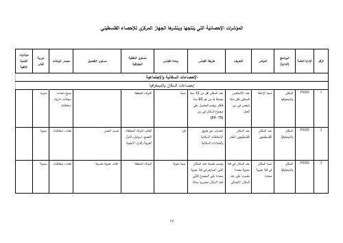 Ø¯ÙÙÙ Ø§ÙÙØ¤Ø´Ø±Ø§Øª Ø§ÙØ§Ø­ØµØ§Ø¦ÙØ© Ø§ÙØªÙ ÙÙÙØ±ÙØ§ Ø§ÙØ¬ÙØ§Ø² Ø§ÙÙØ±ÙØ²Ù ÙÙØ§Ø­ØµØ§Ø¡ ...