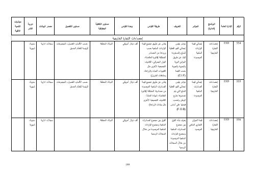 Ø¯ÙÙÙ Ø§ÙÙØ¤Ø´Ø±Ø§Øª Ø§ÙØ§Ø­ØµØ§Ø¦ÙØ© Ø§ÙØªÙ ÙÙÙØ±ÙØ§ Ø§ÙØ¬ÙØ§Ø² Ø§ÙÙØ±ÙØ²Ù ÙÙØ§Ø­ØµØ§Ø¡ ...