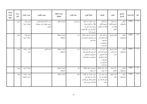 Ø¯ÙÙÙ Ø§ÙÙØ¤Ø´Ø±Ø§Øª Ø§ÙØ§Ø­ØµØ§Ø¦ÙØ© Ø§ÙØªÙ ÙÙÙØ±ÙØ§ Ø§ÙØ¬ÙØ§Ø² Ø§ÙÙØ±ÙØ²Ù ÙÙØ§Ø­ØµØ§Ø¡ ...