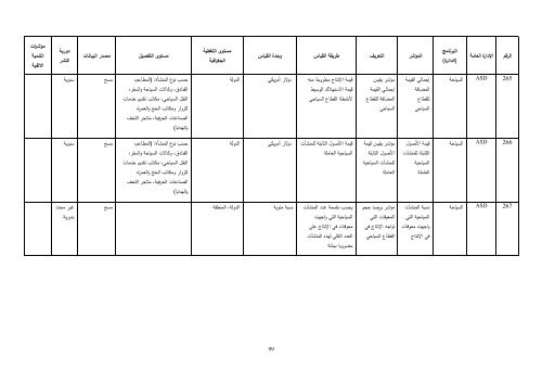 Ø¯ÙÙÙ Ø§ÙÙØ¤Ø´Ø±Ø§Øª Ø§ÙØ§Ø­ØµØ§Ø¦ÙØ© Ø§ÙØªÙ ÙÙÙØ±ÙØ§ Ø§ÙØ¬ÙØ§Ø² Ø§ÙÙØ±ÙØ²Ù ÙÙØ§Ø­ØµØ§Ø¡ ...