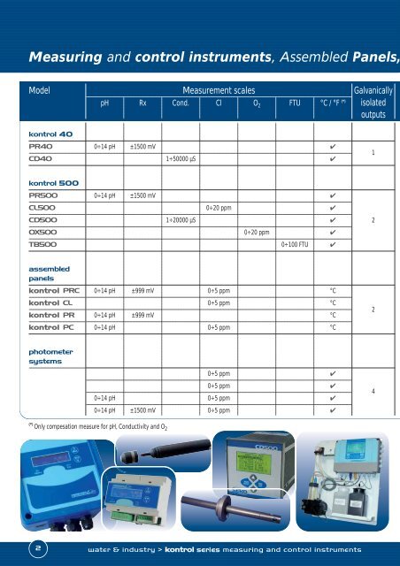 Seko Measuring and Control I.. - UK