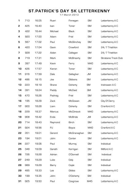 17 Mar 2013 - St Patricks Day 5k Letterkenny - Tir Chonaill AC