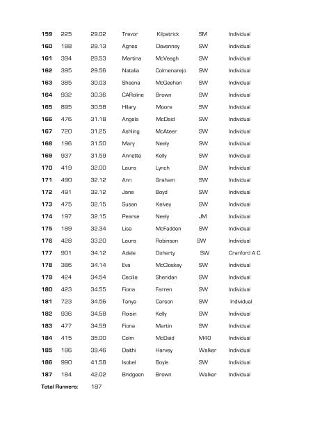 17 Mar 2013 - St Patricks Day 5k Letterkenny - Tir Chonaill AC