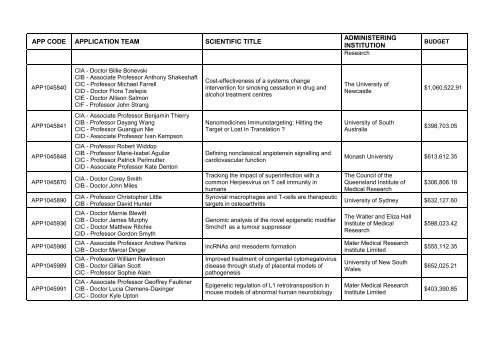 pdf 2Mb - Monash University