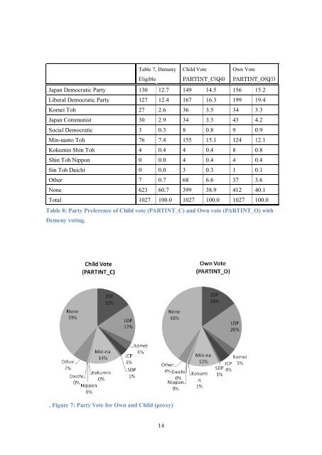 Intergenerational Voter Preference Survey - Preliminary Results ...