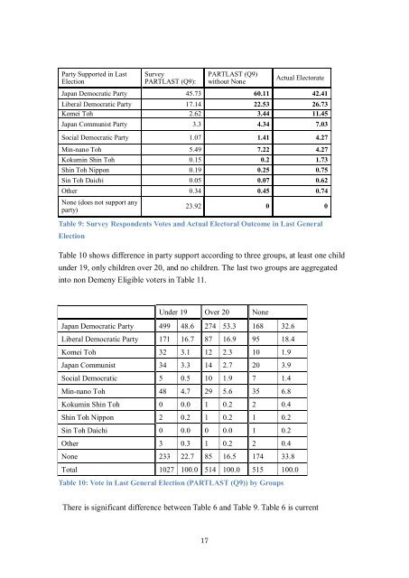 Intergenerational Voter Preference Survey - Preliminary Results ...