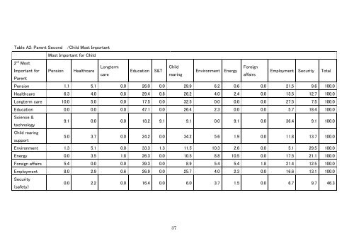 Intergenerational Voter Preference Survey - Preliminary Results ...