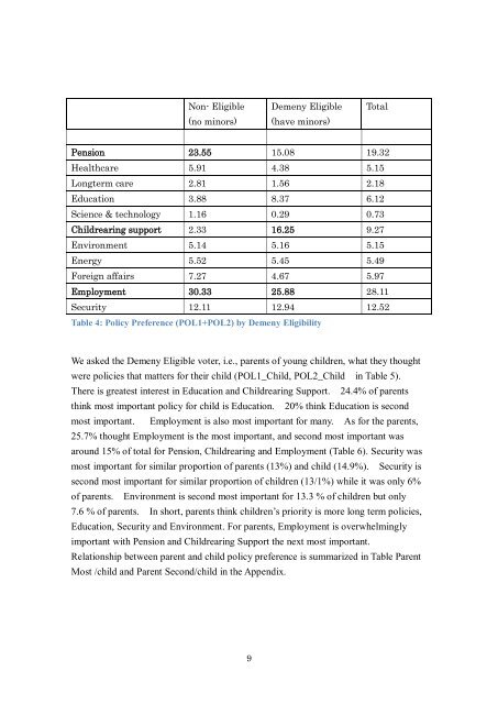 Intergenerational Voter Preference Survey - Preliminary Results ...