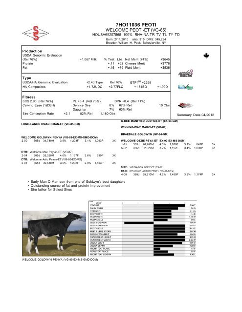 7HO10524 ROBUST - Select Sires, Inc.