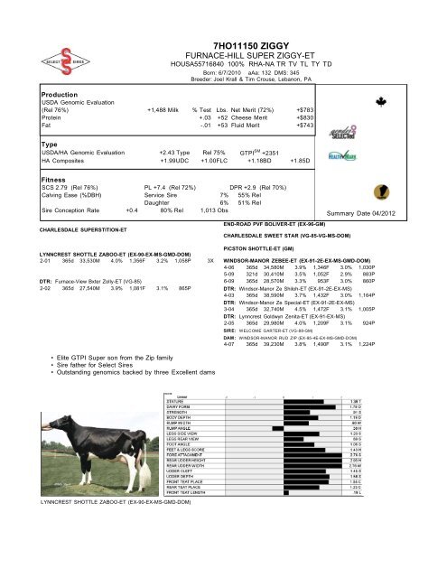 7HO10524 ROBUST - Select Sires, Inc.