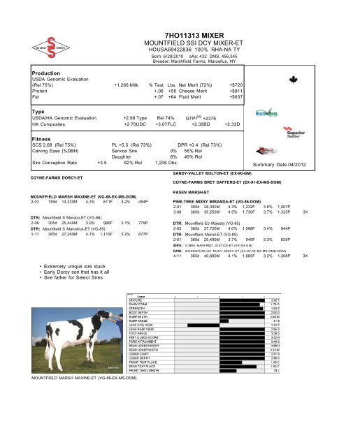 7HO10524 ROBUST - Select Sires, Inc.