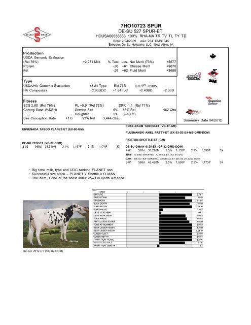 7HO10524 ROBUST - Select Sires, Inc.