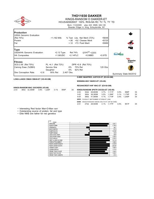 7HO10524 ROBUST - Select Sires, Inc.