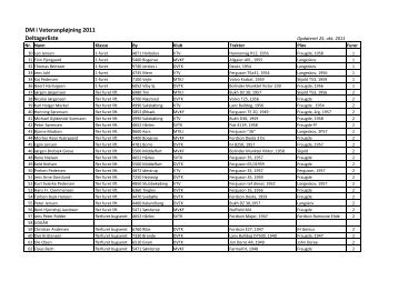 DM i VeteranplÃ¸jning 2011 Deltagerliste - Danmarks Landboungdom