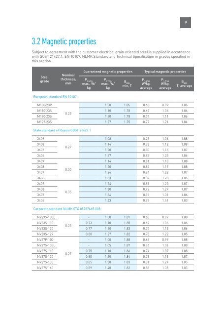 Transformer steel - NLMK Group