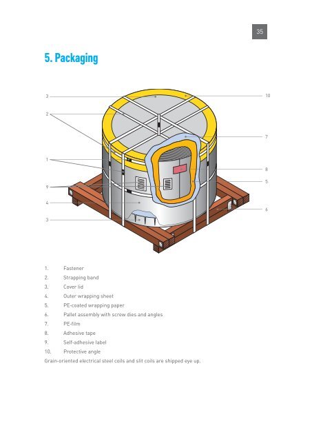 Transformer steel - NLMK Group