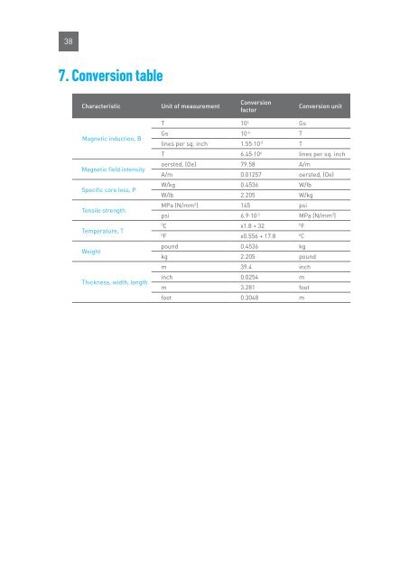 Transformer steel - NLMK Group