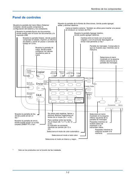 InstruccIones Manual de - Utax