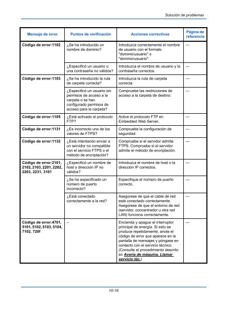 InstruccIones Manual de - Utax