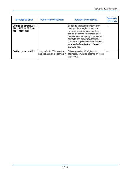 InstruccIones Manual de - Utax