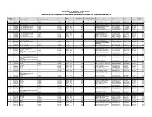 Descarga el Listado de los EstÃ­mulos Individuales a la Calidad ...