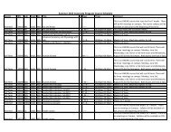 Associate Program Course Schedule (pdf)