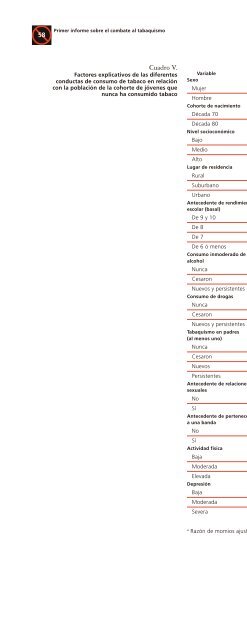 Tendencias y factores asociados al consumo de tabaco en los ...