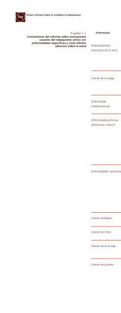 Tendencias y factores asociados al consumo de tabaco en los ...