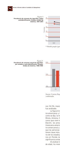 Tendencias y factores asociados al consumo de tabaco en los ...