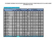 Population in North Tripura Districts - Panchayat