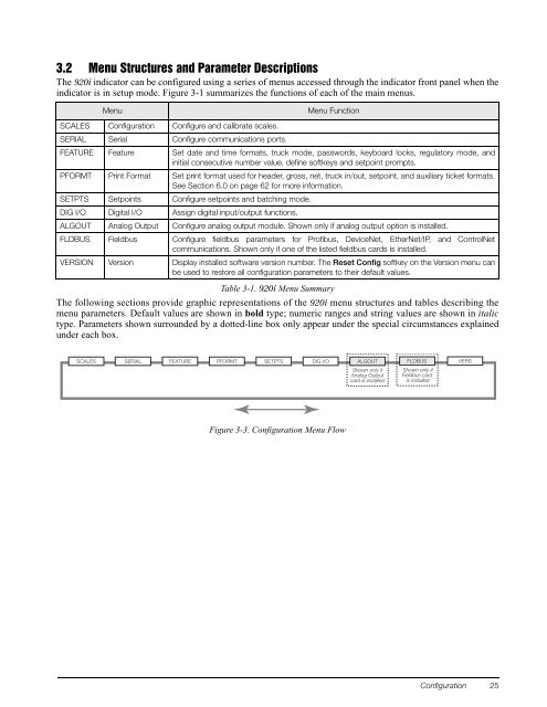 920i Installation Manual V4.01 - Rice Lake Weighing Systems