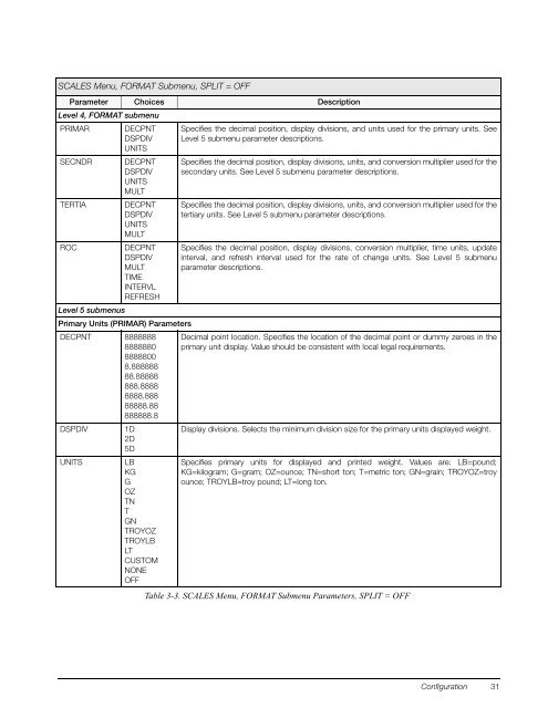 920i Installation Manual V4.01 - Rice Lake Weighing Systems