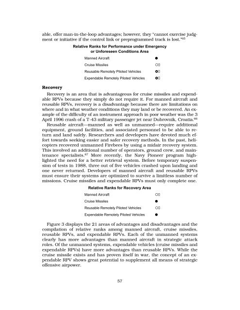 Expendable Remotely Piloted Vehicles for Strategic Offensive ...