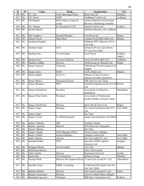 Indian Delegates Who Participated in Global Investors ... - Mptrifac.org