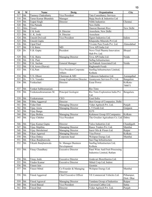 Indian Delegates Who Participated in Global Investors ... - Mptrifac.org