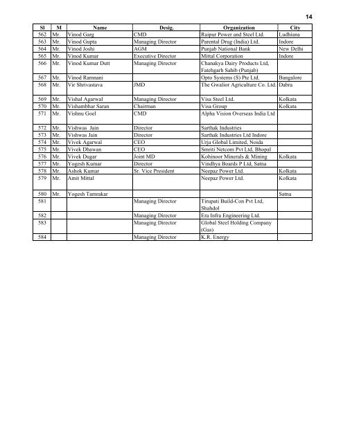 Indian Delegates Who Participated in Global Investors ... - Mptrifac.org