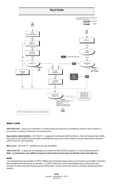 Organigramme de propriÃ©tÃ© - TELETOON - CRTC