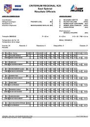 Critérium régional K25 - les résultats - Skieurs Rousselands