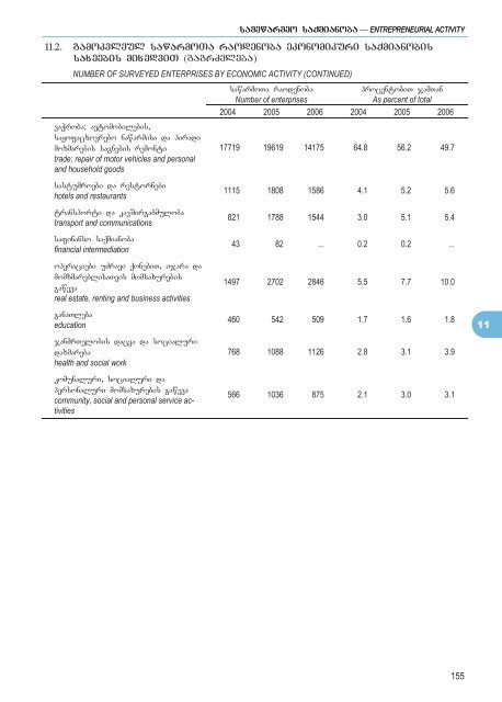 STATISTICAL YEARBOOK OF GEORGIA - GeoStat.Ge