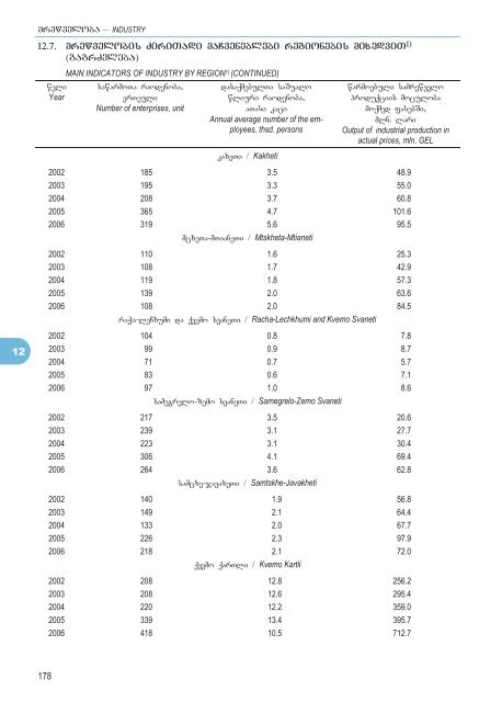 STATISTICAL YEARBOOK OF GEORGIA - GeoStat.Ge