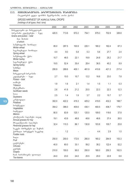 STATISTICAL YEARBOOK OF GEORGIA - GeoStat.Ge