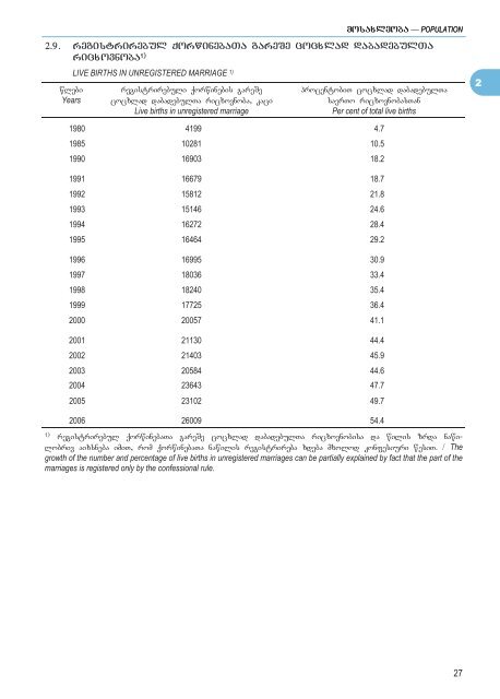 STATISTICAL YEARBOOK OF GEORGIA - GeoStat.Ge