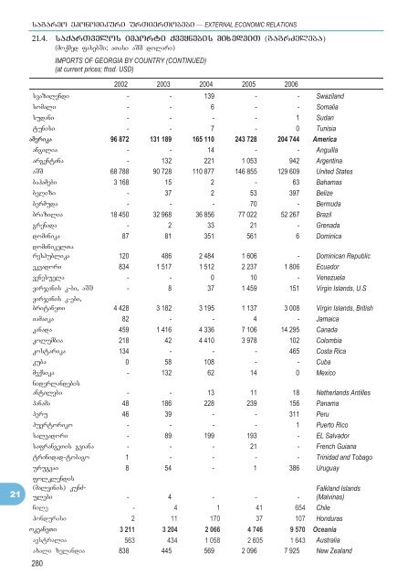 STATISTICAL YEARBOOK OF GEORGIA - GeoStat.Ge