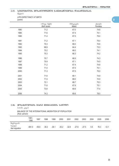 STATISTICAL YEARBOOK OF GEORGIA - GeoStat.Ge