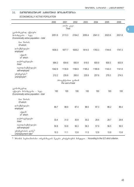 STATISTICAL YEARBOOK OF GEORGIA - GeoStat.Ge