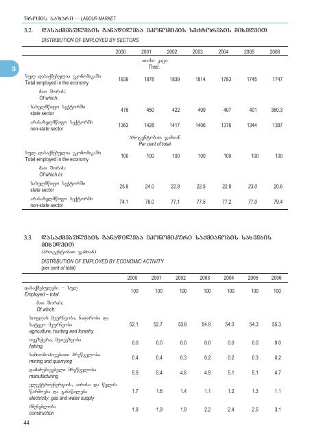 STATISTICAL YEARBOOK OF GEORGIA - GeoStat.Ge