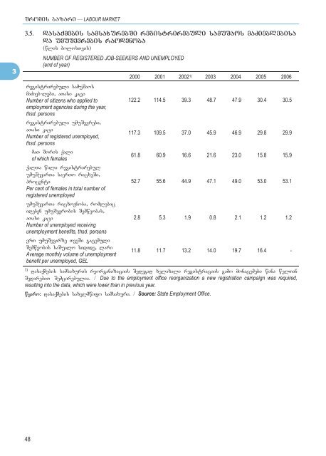 STATISTICAL YEARBOOK OF GEORGIA - GeoStat.Ge