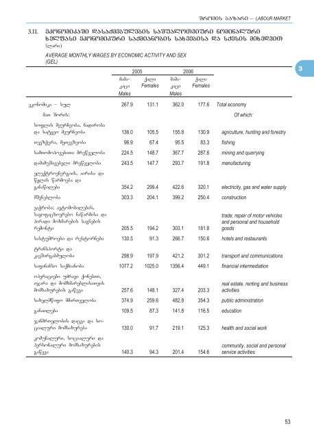 STATISTICAL YEARBOOK OF GEORGIA - GeoStat.Ge